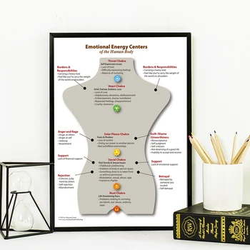 Csakra Diagram Poszter Reiki Gyógyító Emberi Test Érzelmi Energia Gyógyászat Nyomtatás Mentális Heath Jóga Kép Hivatal Fali Dekoráció